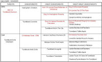 Pedigree Of Cottfordcourt On Golden Pond